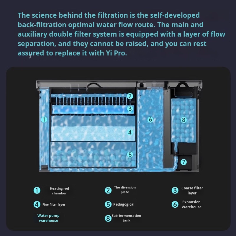 Smart Desktop Fish Tank SUltra - Aquarium Xxl review and price